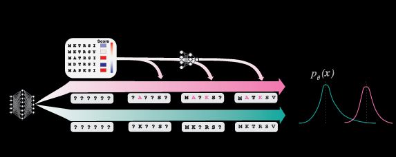 ProteinGuide overview